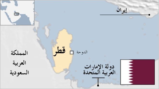 حقائق عن دولة قطر