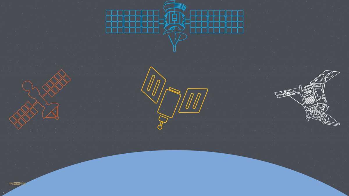 إنفوغرافيك.. “أقمار العرب” في الفضاء من السعودية للمغرب
