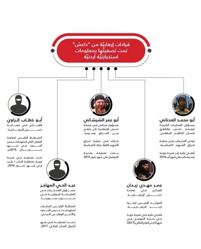 إذاعة “هلا” تكشف الدور الاستخباراتي الاردني في تصفية قيادات بارزة بتنظيم داعش