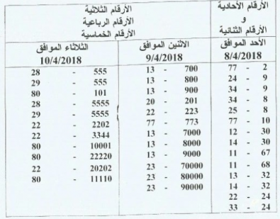 مزاد على ارقام المركبات أيام 8 و 9 و 10 الشهر المقبل