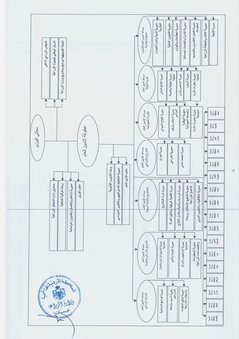 وزارة الزراعة تهيكل جهازيها الاداري والفني