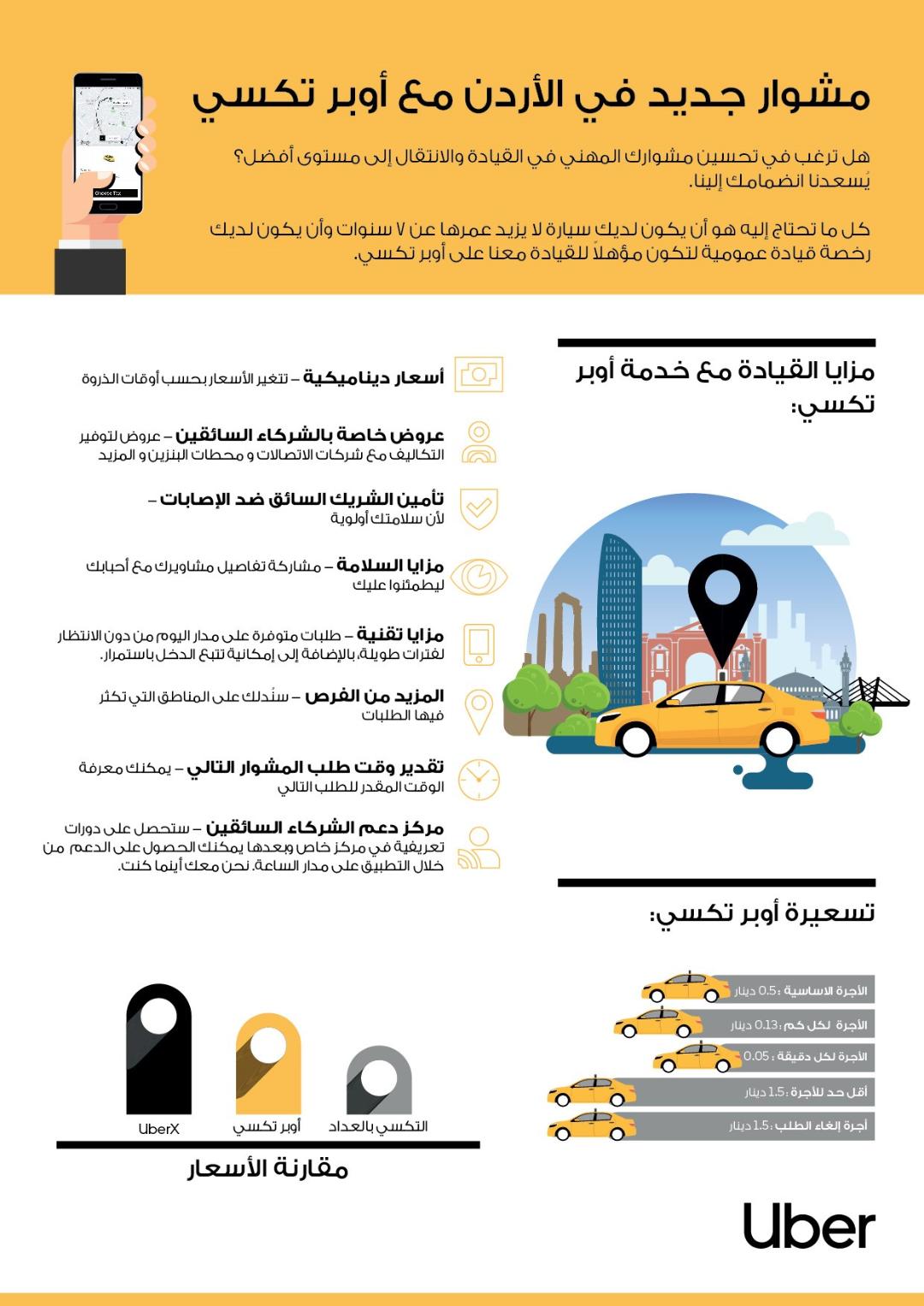 فيديو .. “أوبر الأردن تطلق UberTaxi لأول مرة في منطقة الشرق الأوسط”‎‎‎‎‎‎