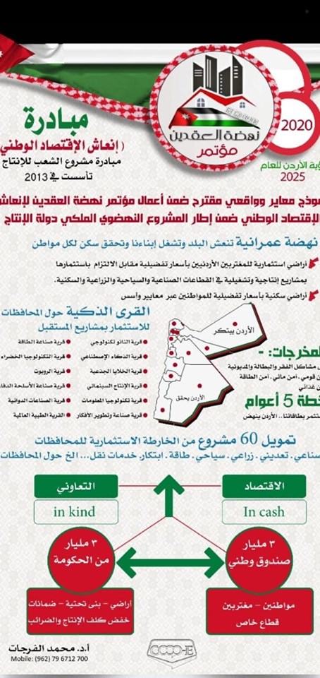 مبادرة انعاش الإقتصاد الوطني تستهدف تمويل 60 مشروعا استثماريا في المحافظات