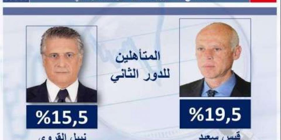 تونس تدخل فترة الصمت الانتخابي استعدادا لانتخابات الرئاسة
