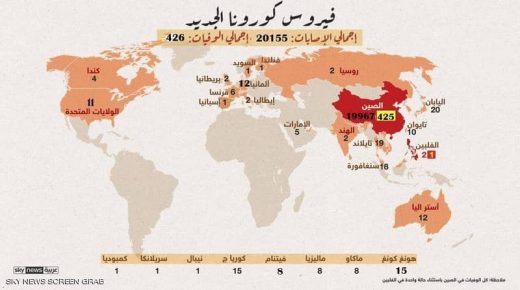 توسع رقعة انتشار كورونا وارتفاع أعداد ضحاياه حول العالم