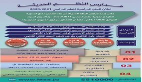 إعلان المنح الدراسية لمدارس النظم الحديثة للعام 2020