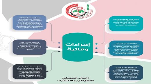 “الصيادلة الاردنيين ” التزموا بهذه التعليمات لتتجنبوا كورونا