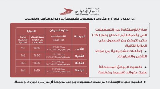 الضمان تدعو المدينين من أفراد ومنشآت لمراجعة فروعها والاستفادة من أمر الدفاع (15)