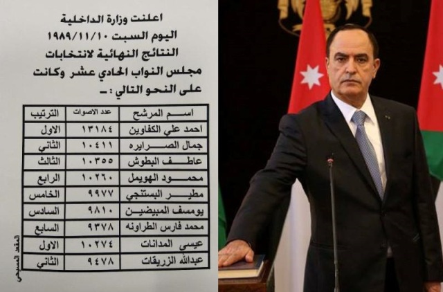 الصرايرة نموذجا للاداء الوطني