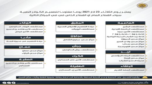 أسماء المراكز المعتمدة لليوم المفتوح لتلقي اللقاح للكوادر الطبية