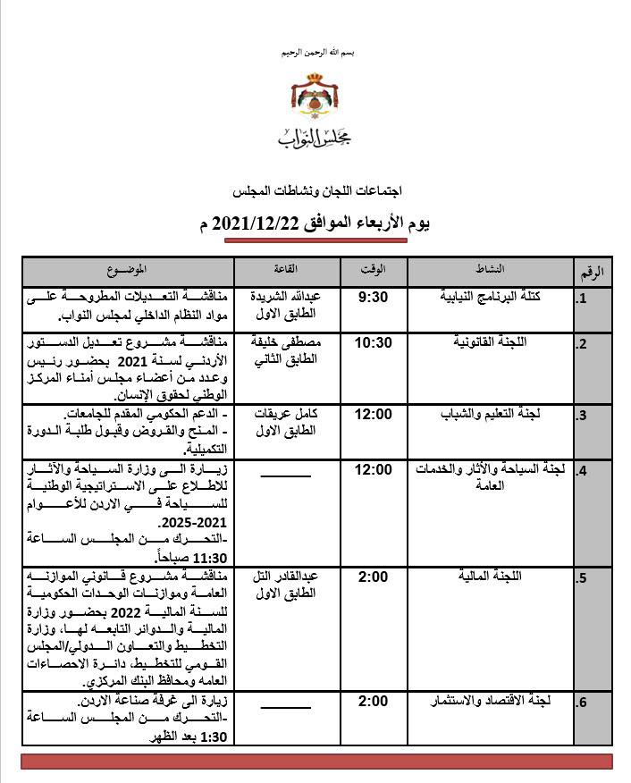 قانونية النواب تواصل مناقشة التعديلات الدستورية والمالية تبدأ مناقشة موازنة العام المقبل