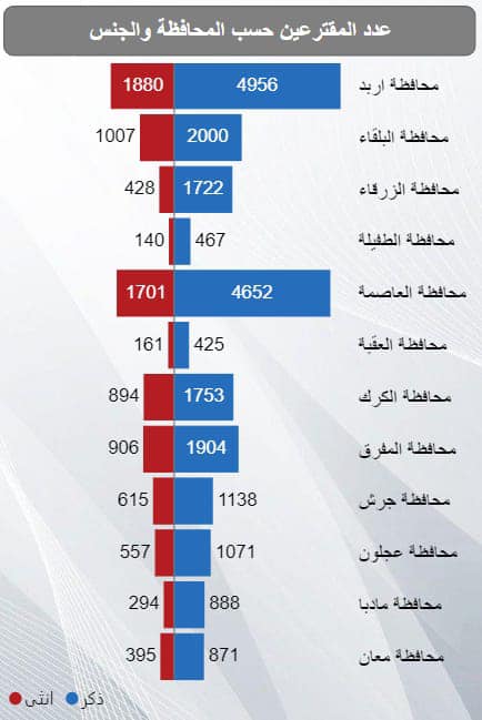 50 الف مواطن يُدلون بأصواتهم في الساعة الأولى