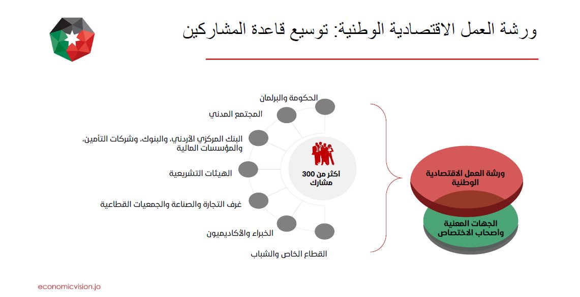 ورشة العمل الاقتصادية الوطنية .. توسيع قاعدة الحضور لإثراء النقاش