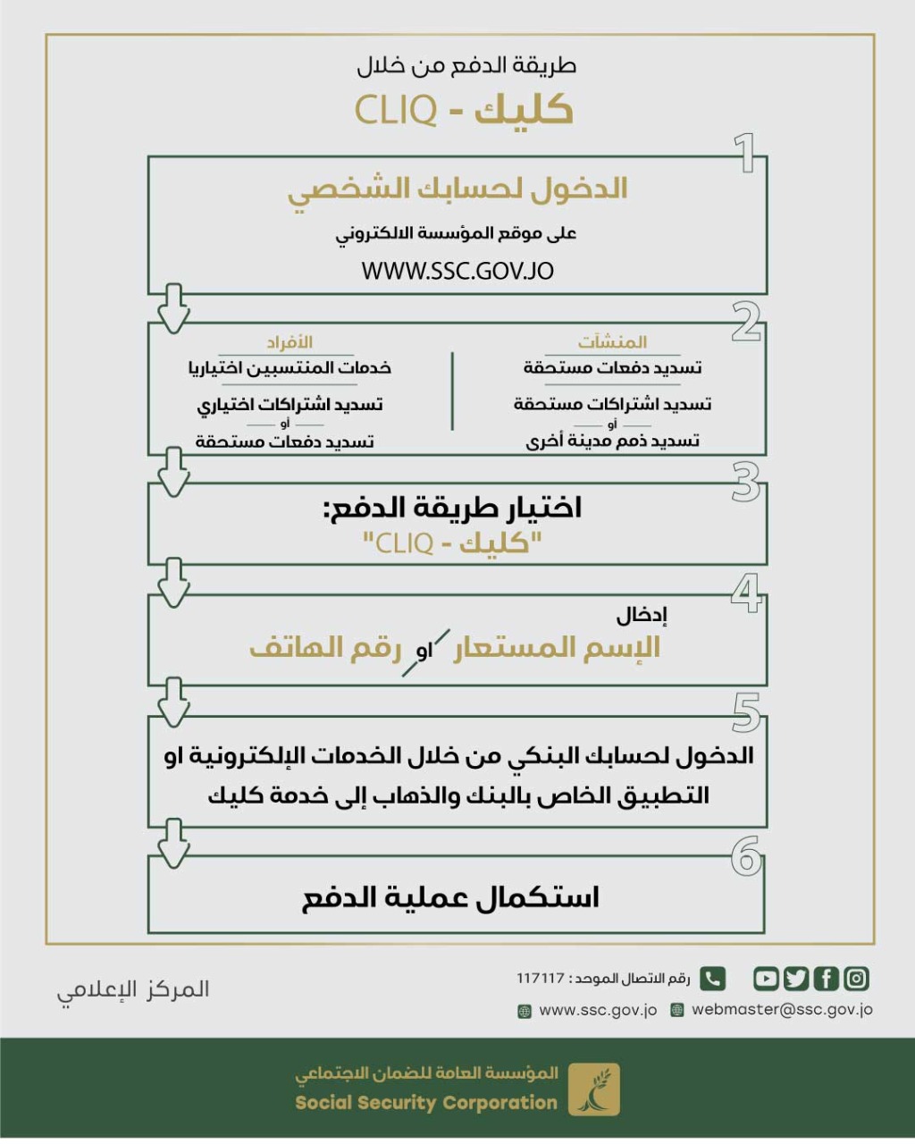 الضمان تتيح دفع مستحقات المنشآت والأفراد عبر خدمة “CLIQ” وبدون أية رسوم أو عمولات