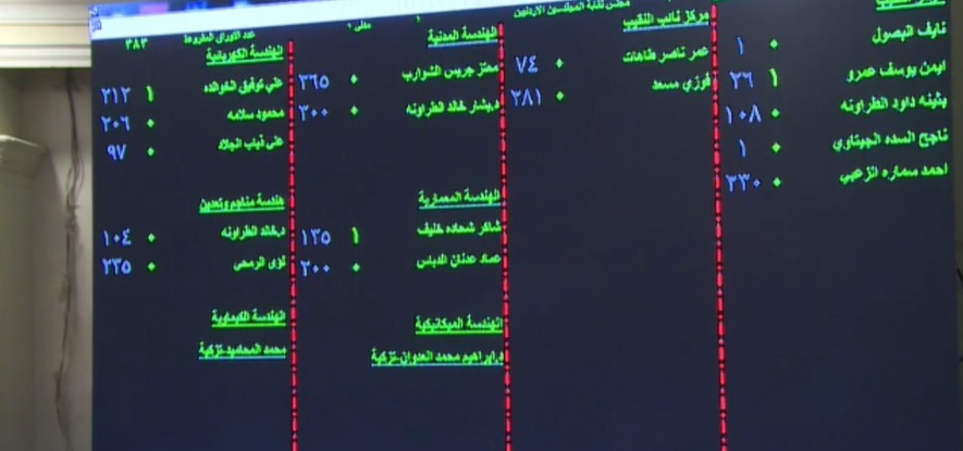 مباشر .. بدء فرز الاصوات في انتخابات مجلس نقابة المهندسين