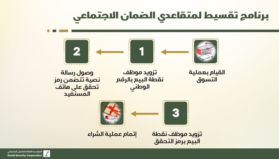 الضمان الاجتماعي يعلن عن البدء ببرنامج تقسيط لمتقاعديـه اعتباراً من اليوم ودون ترتيب أية فوائد