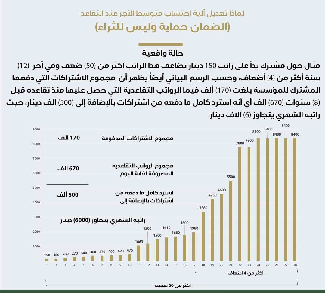 صندوق الضمان .. ما يهمنا المحافظة على سيادته  وديمومة خدمة الأجيال 