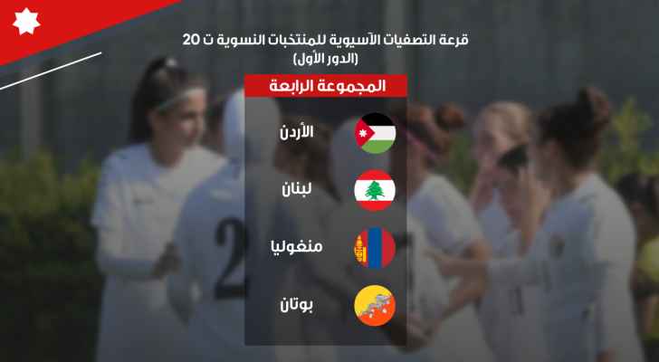 المنتخب الوطني النسوي تحت سن ٢٠ عاما في مجموعة متوازنة بالتصفيات الآسيوية